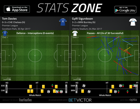 rsz_statszone_30.png