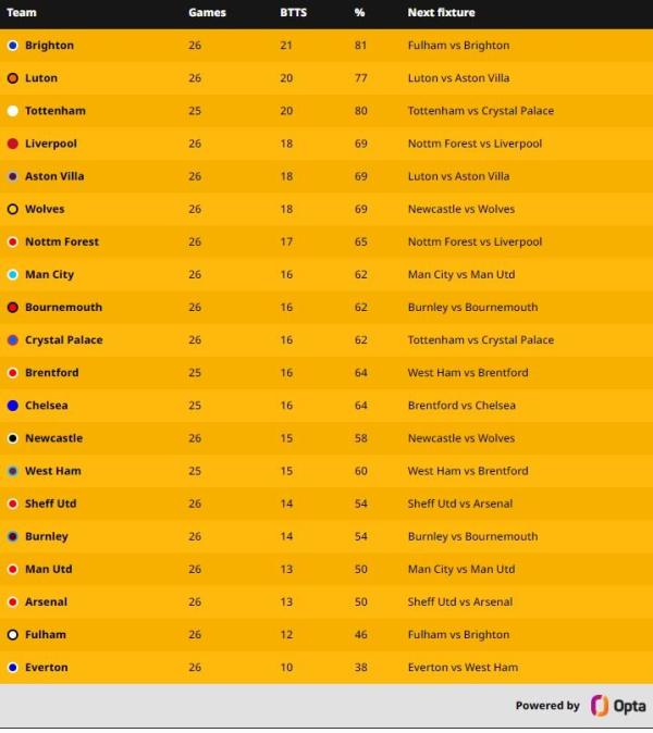 BTTS Table.JPG