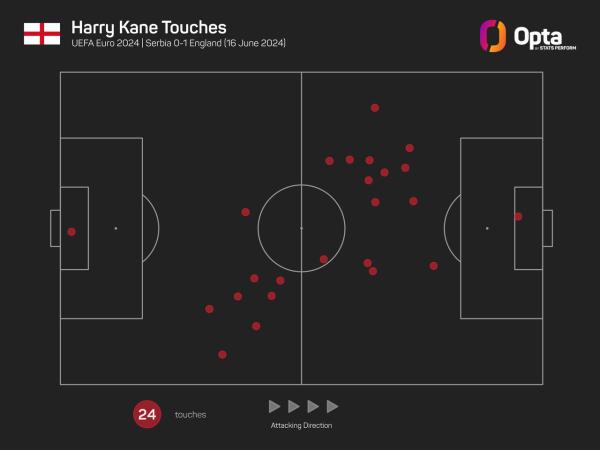 Kane v Serbia - TOuch Map.jpeg