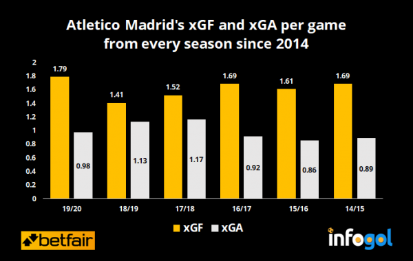 atleti xgf.png