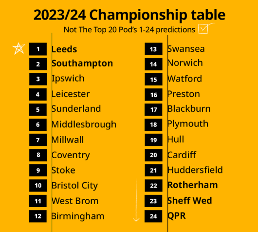 EFL Championship 23/24 