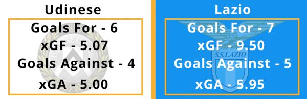 infogol udinese vs lazio graphic.jpg