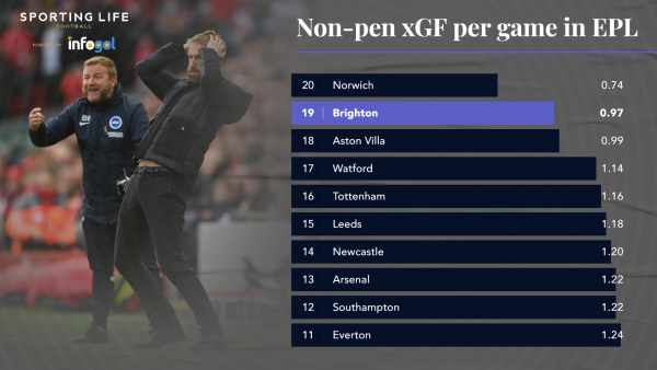 non-pen-xgf-per-game-in-epl-12.png