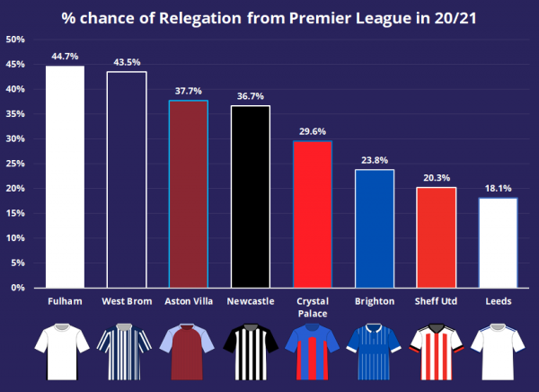 percent chance relegation.png