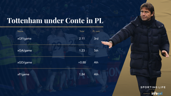 spurs-under-conte-in-pl (1).png