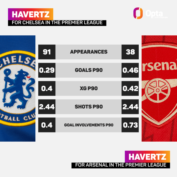 stats-perform-2021-head-to-head-095e3ea1-c971-4560-b397-d3cf54cc41ab (1).png