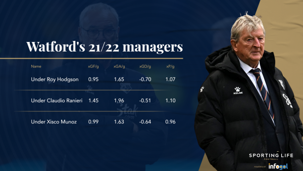 watford-managers.png