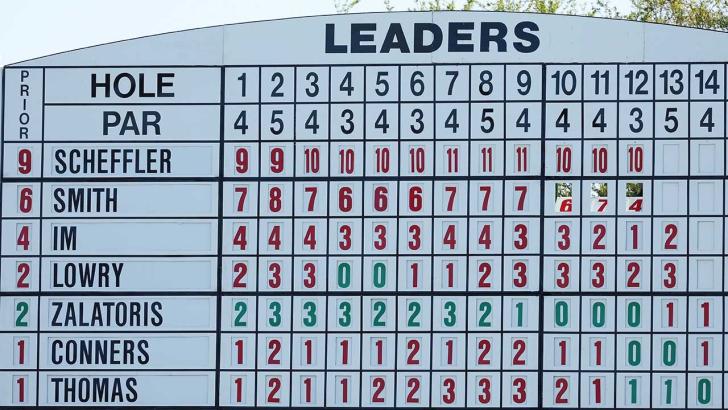 The Masters 2023 Leaderboard