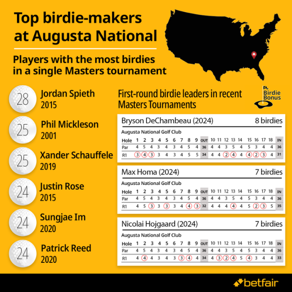 Masters Birdie.png