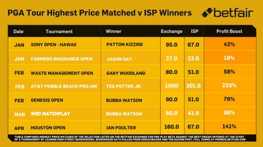 PGA Tour 2018 ISP.JPG