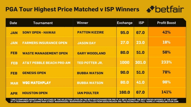 PGA Tour 2018 ISP.JPG