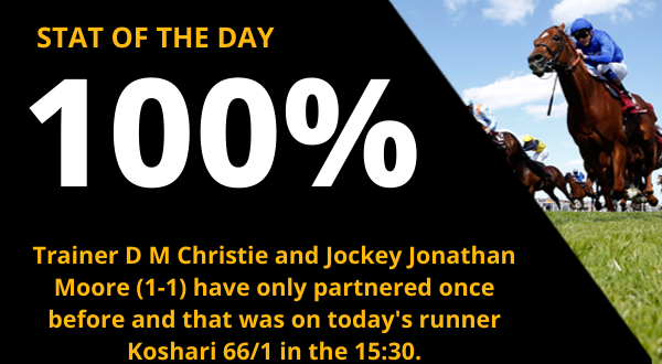 Copy of  600x330_Racing_STAT OF THE DAY (36).png