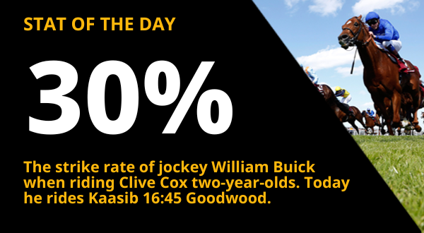 Copy of  600x330_Racing_STAT OF THE DAY (55).png