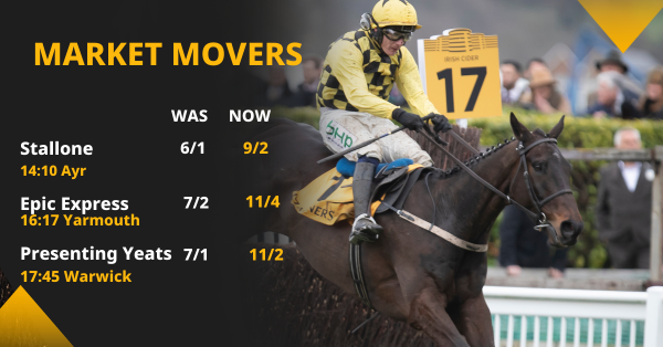Copy of Betfair Market Movers Social Template 1200x628 (12).png