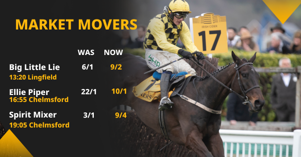 Copy of Betfair Market Movers Social Template 1200x628 (13).png