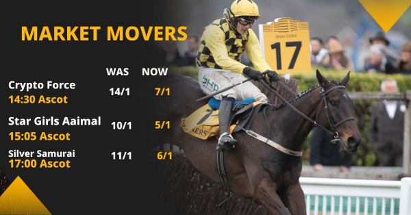 Copy of Betfair Market Movers Social Template 1200x628 (32).png