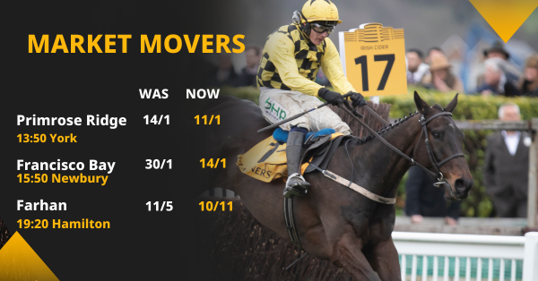 Copy of Betfair Market Movers Social Template 1200x628 (9).png