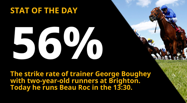 Copy of  600x330_Racing_STAT OF THE DAY (43).png