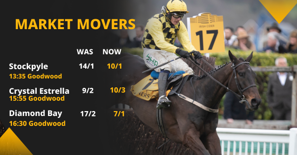 Copy of Betfair Market Movers Social Template 1200x628 (14).png