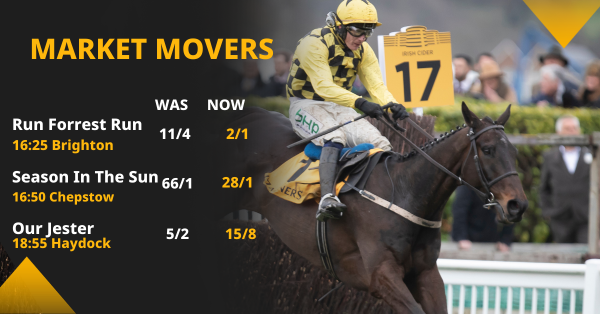 Copy of Betfair Market Movers Social Template 1200x628 (20).png