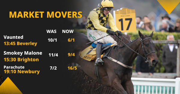 Copy of Betfair Market Movers Social Template 1200x628 (34).png