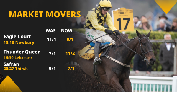 Copy of Betfair Market Movers Social Template 1200x628 (22).png