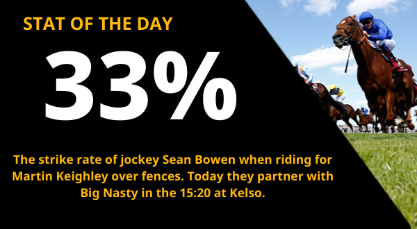 Copy of  600x330_Racing_STAT OF THE DAY (2).png