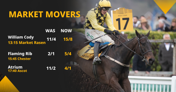 Copy of Betfair Market Movers Social Template 1200x628 (4).png