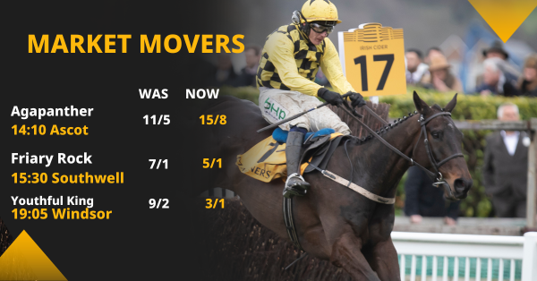 Copy of Betfair Market Movers Social Template 1200x628 (33).png