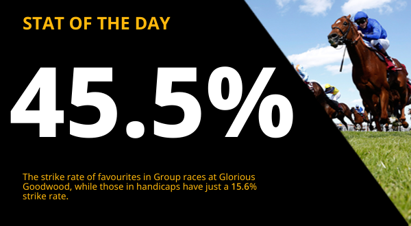 Copy of  600x330_Racing_STAT OF THE DAY (13).png