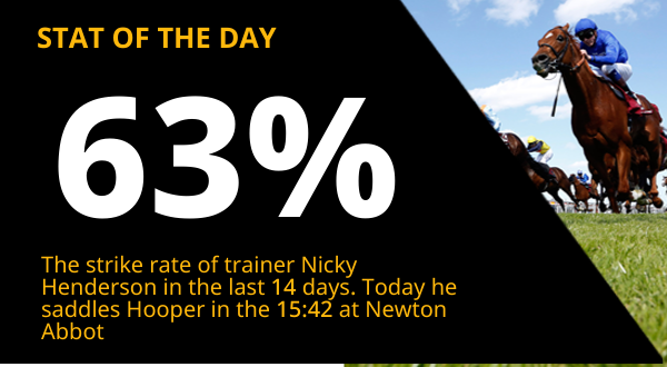 Copy of  600x330_Racing_STAT OF THE DAY (33).png