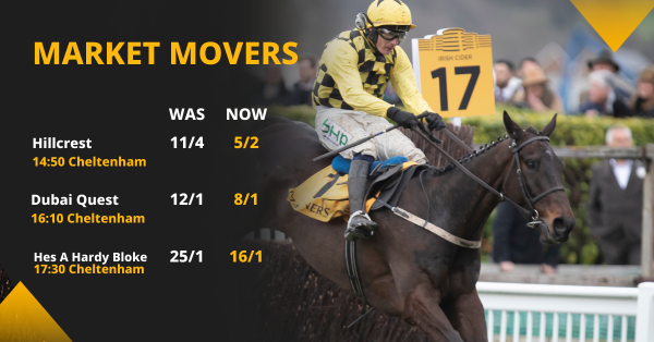 Copy of Betfair Market Movers Social Template 1200x628 (10).png