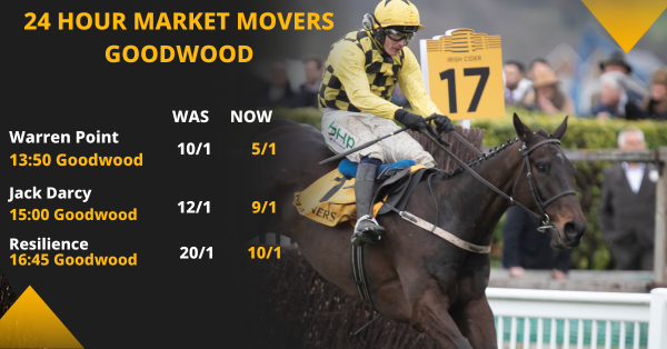 Copy of Betfair Market Movers Social Template 1200x628 (51).png
