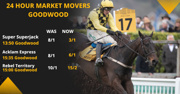 Copy of Betfair Market Movers Social Template 1200x628 (52).png