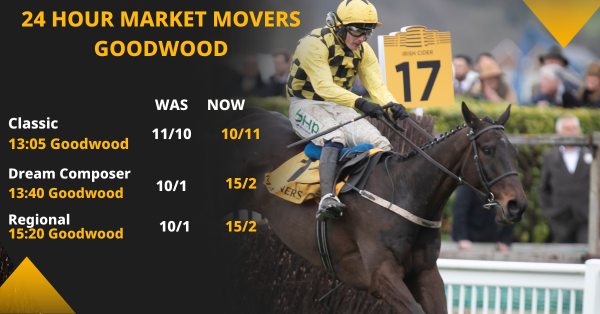 Copy of Betfair Market Movers Social Template 1200x628 (53).png