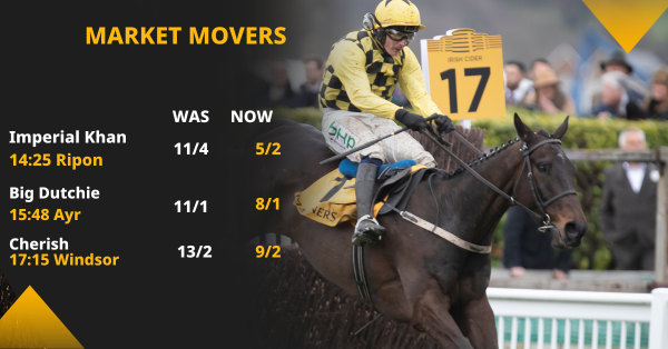 Copy of Betfair Market Movers Social Template 1200x628 (54).png