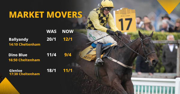 Copy of Betfair Market Movers Social Template 1200x628 (9).png