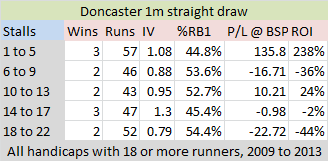 Doncaster draw research.png