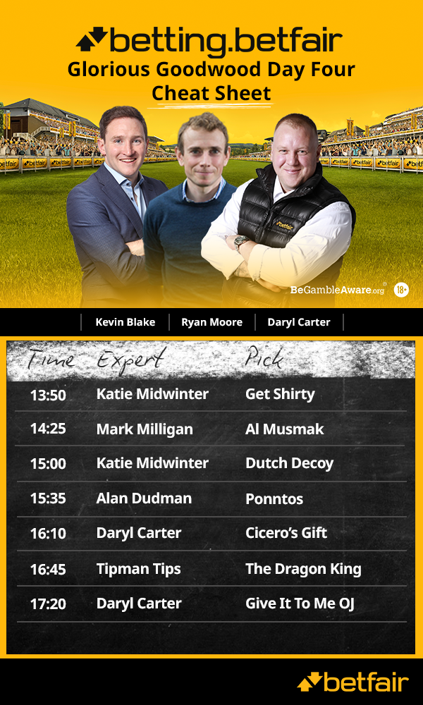 GOODWOOD CHEAT SHEET (3).png
