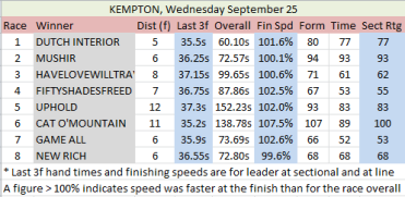 Kempton secs September 25.png