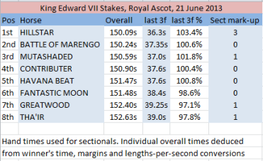 King Edward Secs.png
