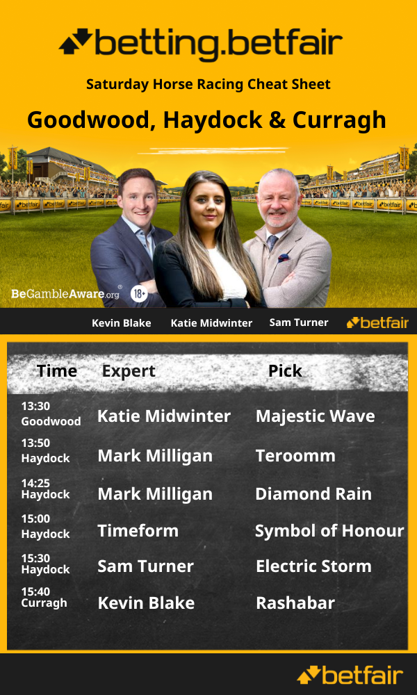 Sat CS 24May.png