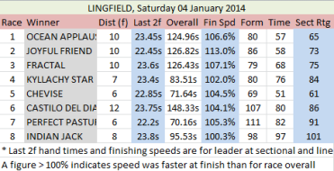Sectionals Lingfield Jan 4.png