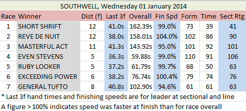 Southwell sectionals 010114.png