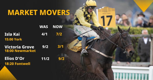Copy of Betfair Market Movers Social Template 1200x628 (8).png