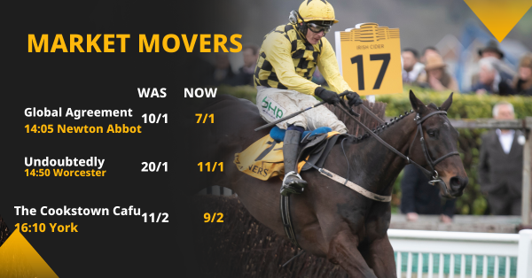 Copy of Betfair Market Movers Social Template 1200x628 (7).png