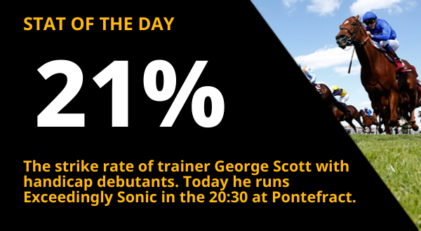 Copy of  600x330_Racing_STAT OF THE DAY (21).png