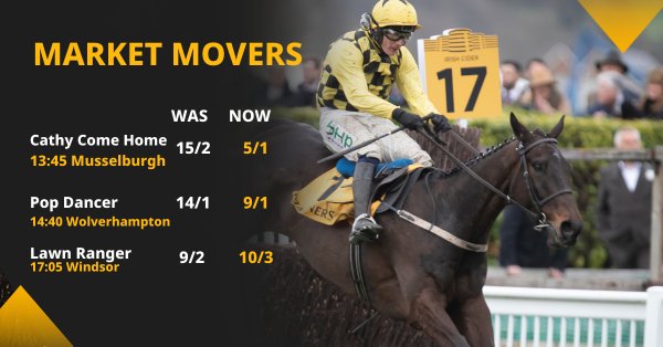 Copy of Betfair Market Movers Social Template 1200x628 (5).png