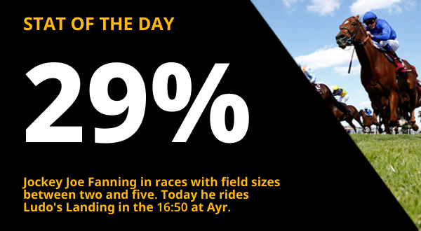 Copy of  600x330_Racing_STAT OF THE DAY (22).png