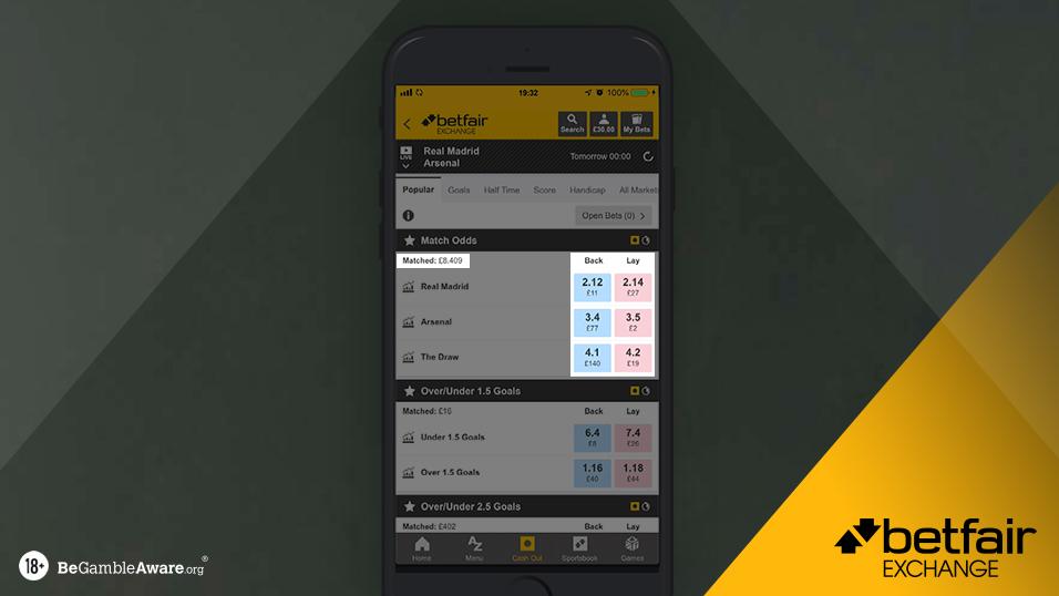 Betfair lay betting strategy